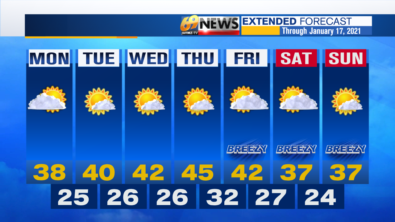 AM 7 Day Forecast with Interactivity.png